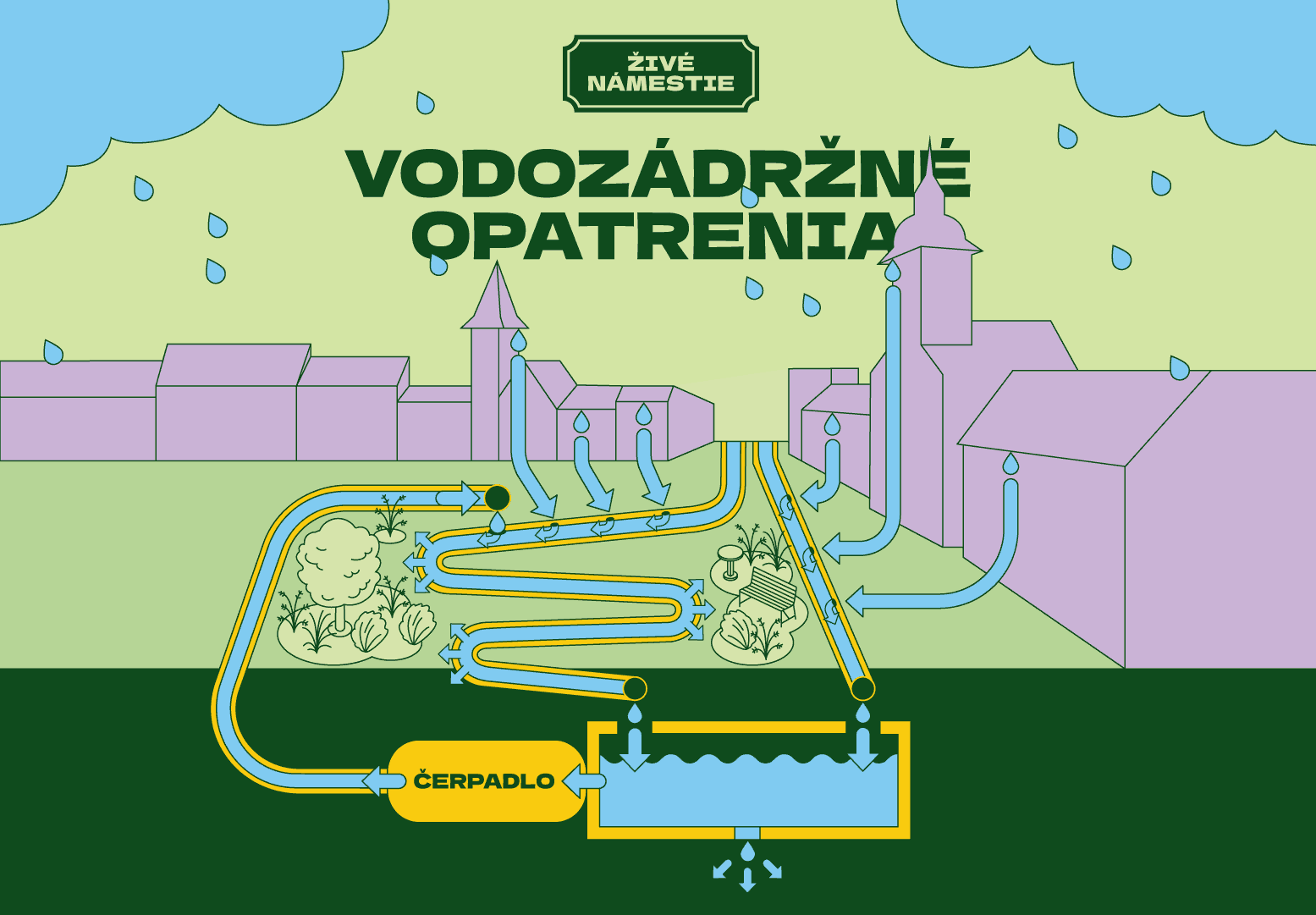 Vodozádržné opatrenia Živé námestie