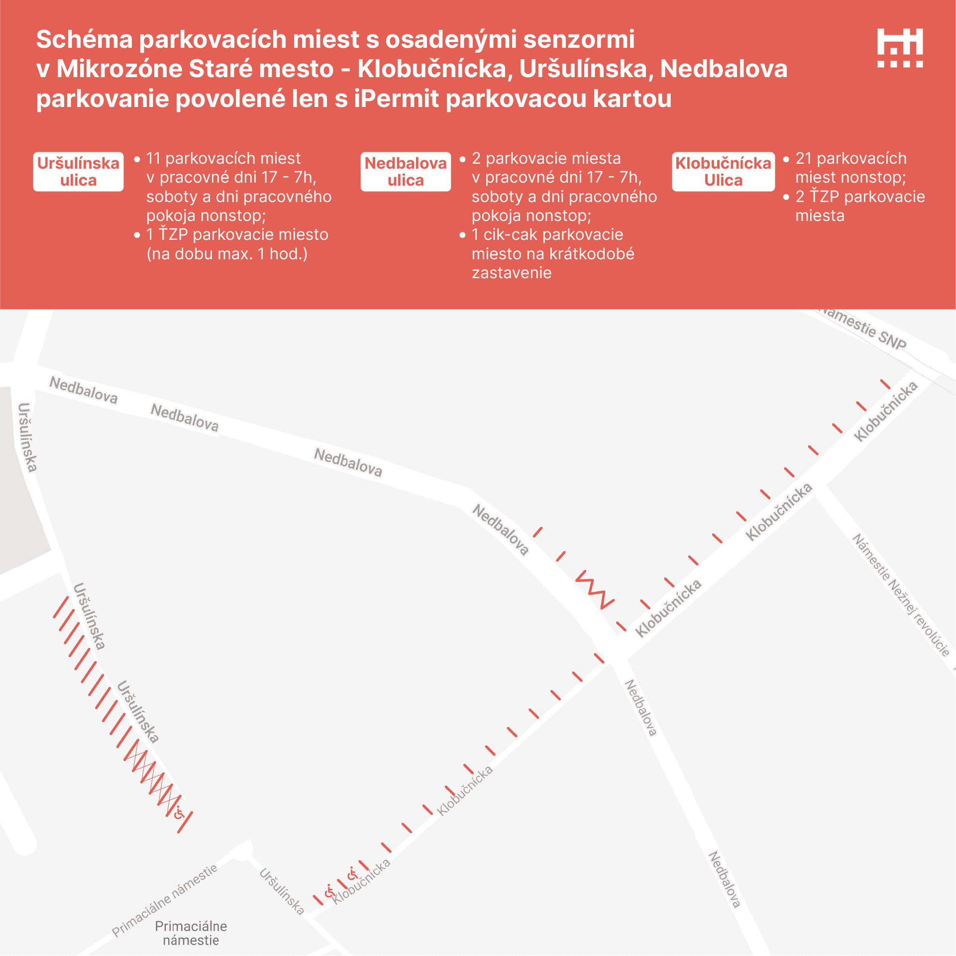 Mapa parkovania v Mikrozóne